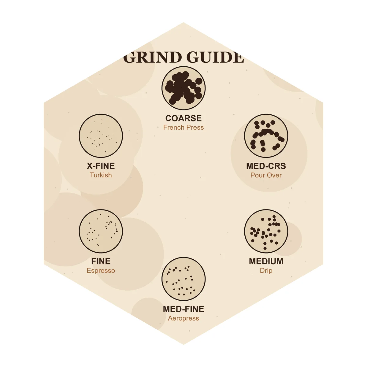 Grind Size Chart