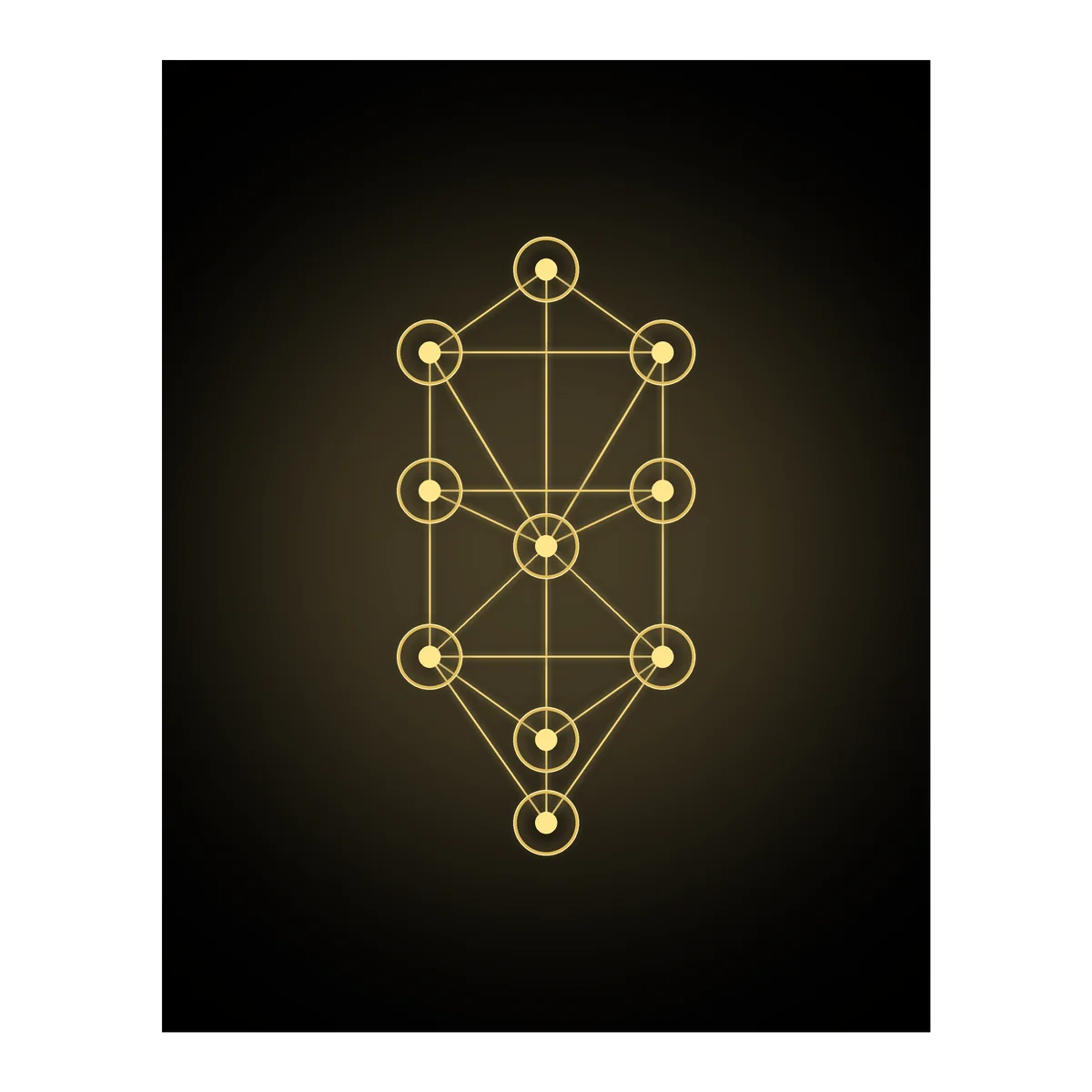 Tree of Life (Sephirot)
